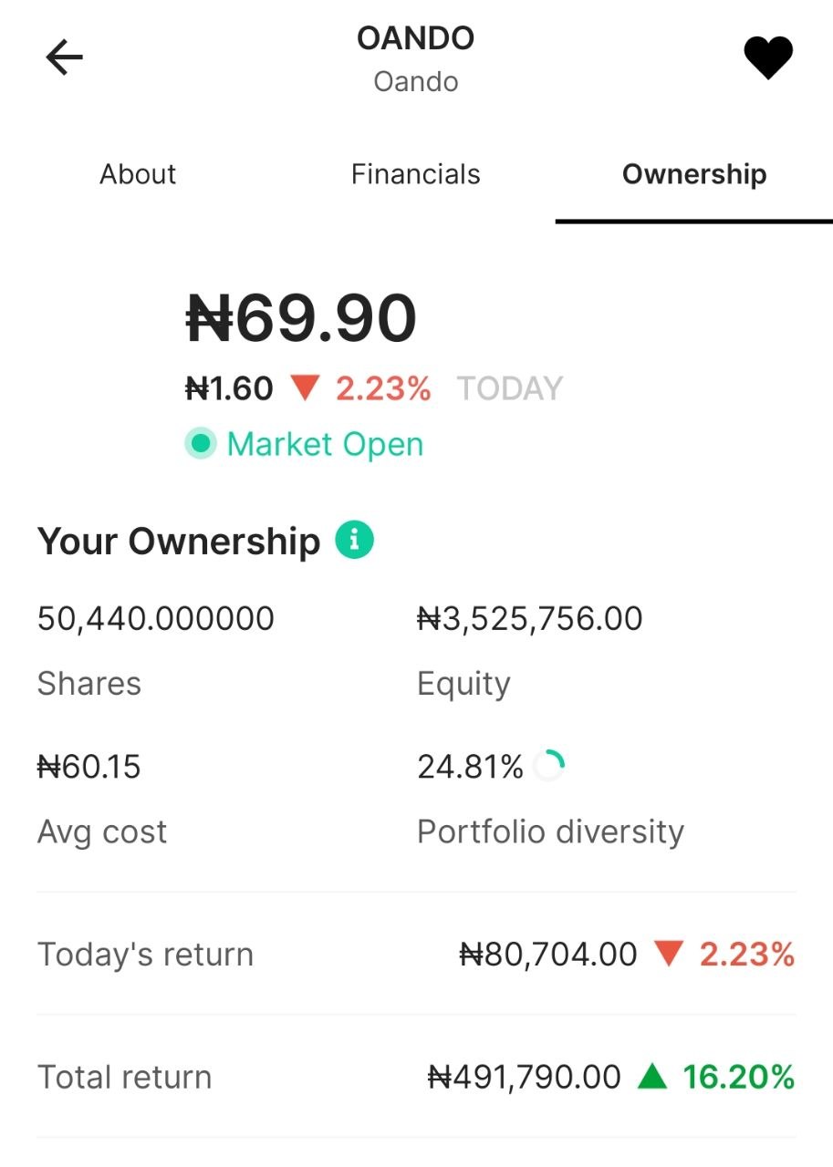 Yusuf Garba portfolio screenshot